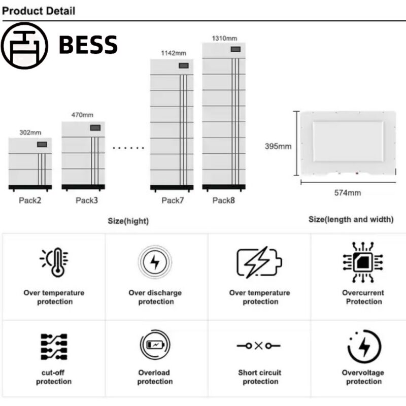 BESS-KT 10KWH 96V 100Ah HV Lifepo4 Solar Battery For Home Lithium Ion Stackable Power Energy Storage Systems